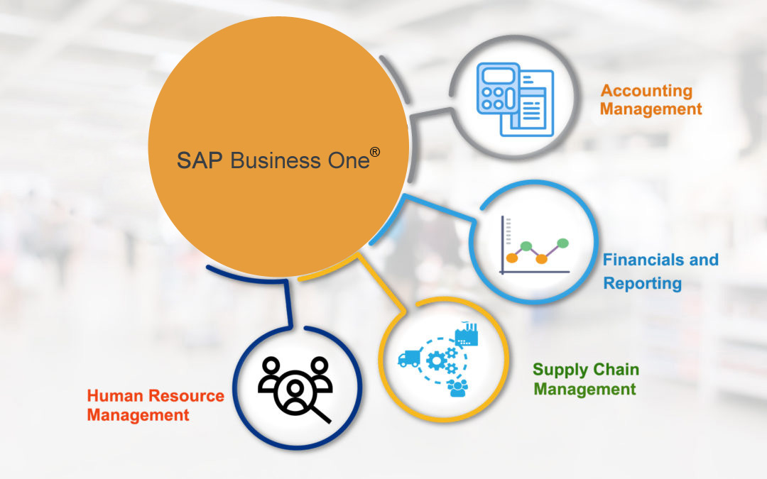 Integrate SAP Business One with Amazon, Walmart, or Jet Marketplace